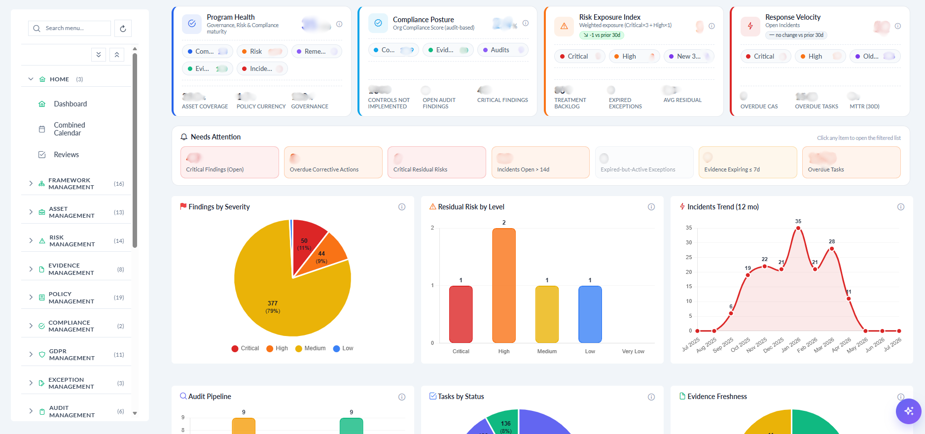 Enterprise GRC platform executive dashboard